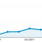 Genesis Search Traffic