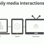 Google Multiscreen Report 2012